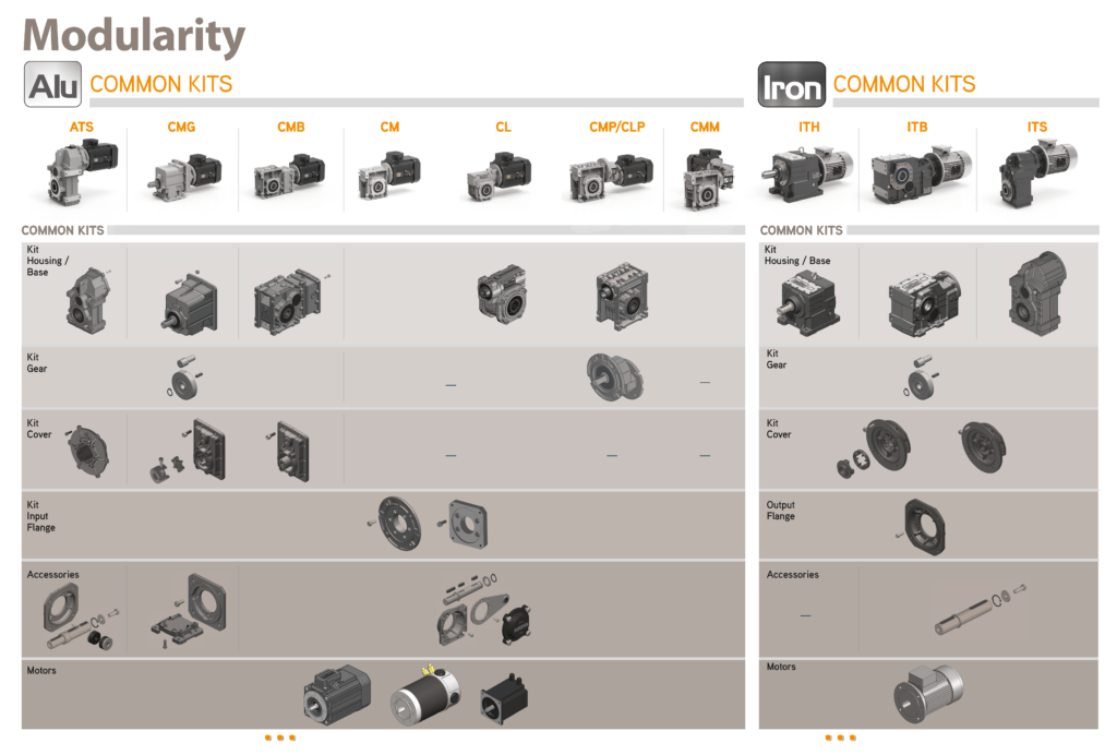 modularidad de los motores